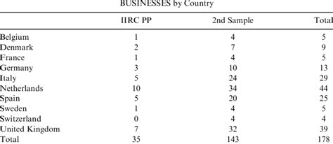 sample classification  country  scientific diagram