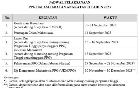 JADWAL PELAKSANAAN PPG DALAM JABATAN ANGKATAN II TAHUN 2023 SMP N 8