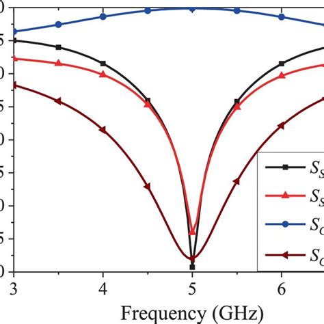 Aperture Configuration Of Amplitudecomparison Monopulse Radar Antenna