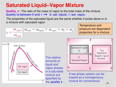 Ppt Chapter Properties Of Pure Substances Powerpoint Presentation