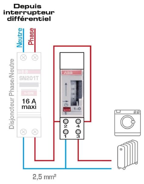 Horloge Journali Re Modules Abb A V Leroy Merlin En