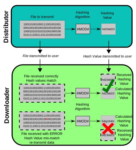 Cryptographic Hashing Algorithms – Multiverse 2.357