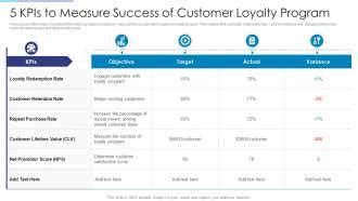 5 KPIs To Measure Success Of Customer Loyalty Program Presentation