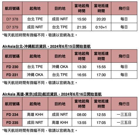 2024新航線優惠》星宇航空直飛越南富國島、airasia飛日本888元起 玩咖playing 自由電子報