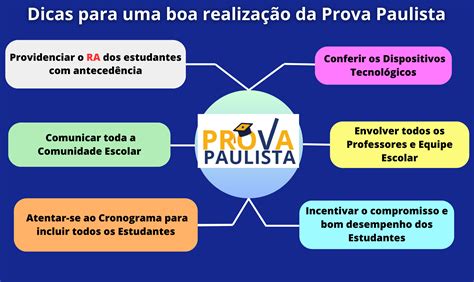 Prova Paulista 3º Bimestre 2023 Diretoria de Ensino Região de Itapeva