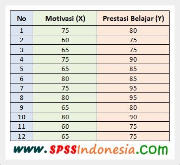 Cara Uji Normal Probability Plot Dalam Model Regresi Dengan Spss Spss