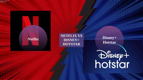 Netflix Vs Disney Hotstar By Muhammad Ikmal On Prezi