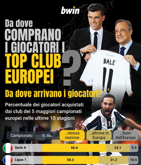 Da Dove Comprano I Giocatori I Top Club Europei