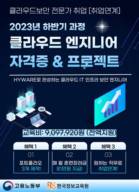 서울 관악구 신림 Hiware 클라우드 보안 엔지니어 국비지원 무료교육 공모전 대외활동 링커리어