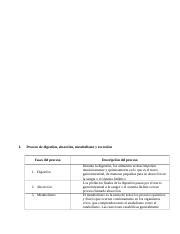 M Digestion Nutrientes Y Barreras Que Alteran El Proceso Tarea