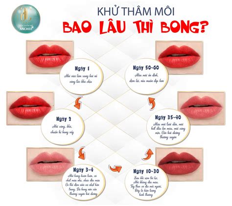 Giá Cập Nhật Mới Nhất Của Dặm Lại Hình Xăm Bao Nhiêu Tiền Năm 2024