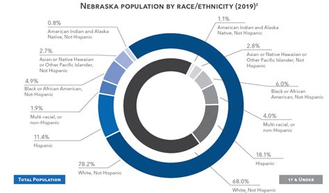 Population 2020 – Kids Count Nebraska