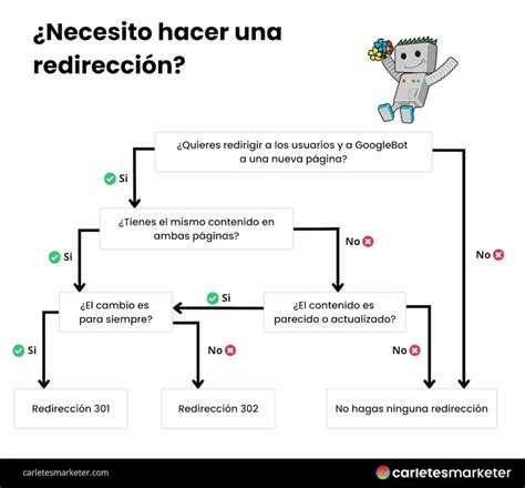 Redirecciones La Gu A Definitiva Para Redirigir Tus P Ginas