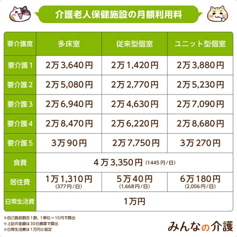 割り当て 松 機転 介護 老人 保健 施設 介護 保険