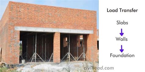 Load Bearing Structure - Components, Advantages & Disadvantages - Civil ...