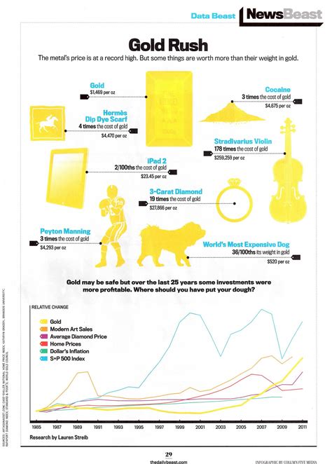 El precio del oro infografia infographic TICs y Formación