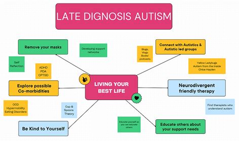 Late Diagnosis Autism Series - Part 1