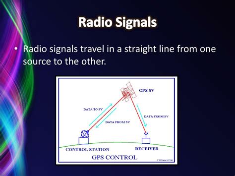 Ppt Telecommunication Powerpoint Presentation Free Download Id2396117