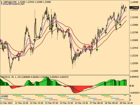 Quick Fix Forex Trading System ⋆ Great Mt4 Indicators Mq4 Or Ex4 ⋆