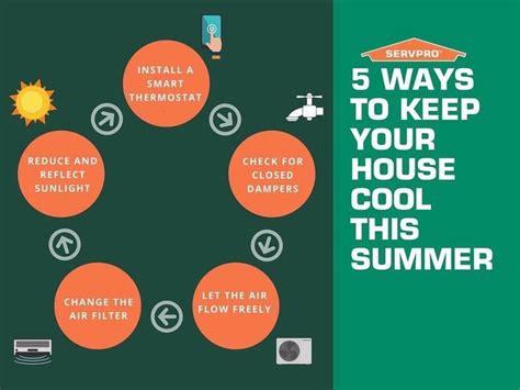 Ways To Keep Your Home Cool During The Summer