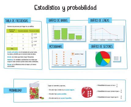 Murales didáctico tercer ciclo estadística y probabilidad