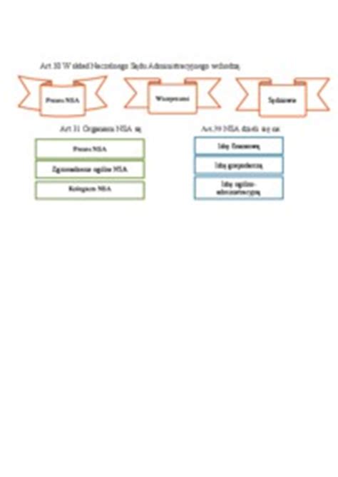 Sądownictwo administracyjne struktura i ustrój opracowanie Notatek pl