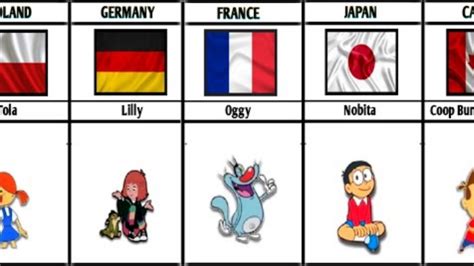 Most Popular Cartoons From Different Countries YouTube