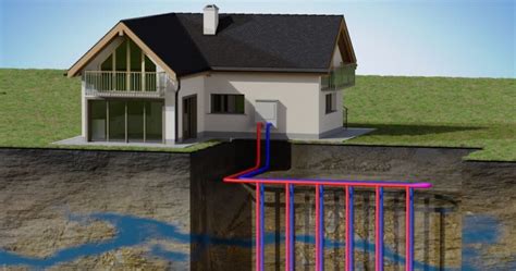 Verticale Warmtepomp Werking Kostprijs En Overzicht Voor En Nadelen