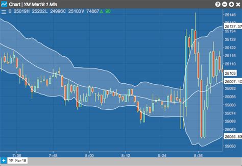 Bollinger Bands Charts Help And Tutorials