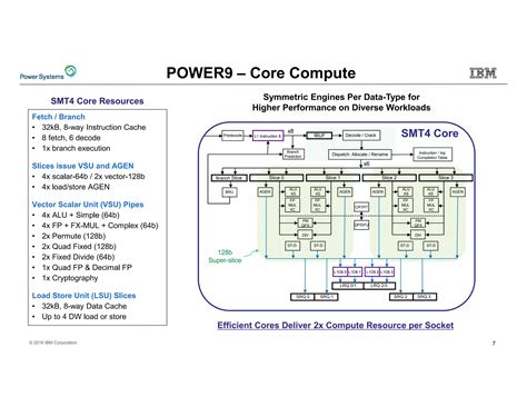 Ibm Power9 Features And Specifications Ppt