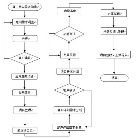 提高你工作效率的五種方法 每日頭條