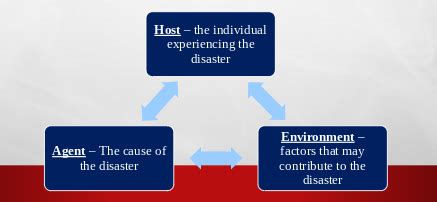 Emergency Preparedness And Disaster Relief Ch Nu Exam