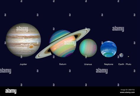 Solar System Arrangement