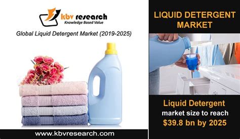 Liquid Detergent Market Size Kbv Research Liquid Detergent