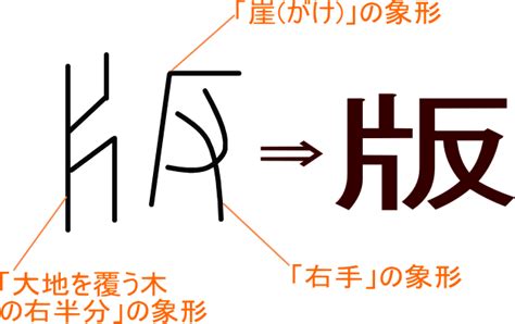 「版」という漢字の意味・成り立ち・読み方・画数・部首を学習