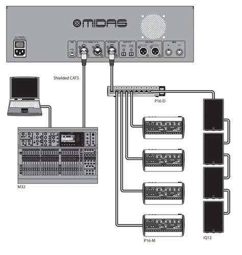 Midas Dl Input Output Stage Box User Guide