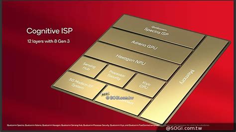 主打生成式ai 高通snapdragon 8 Gen 3旗艦平台發表 Sogi 手機王