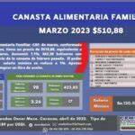 Cendas Fvm Una Familia Necesit Salarios M Nimos Para Adquirir La