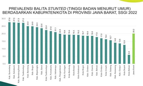 Data Stunting Kemenkes RI Dan Pemkab Sumedang Jomplang Ini