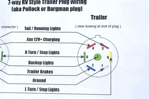 Chevy 7 Pin Trailer Wiring Diagram - Wiring Diagram