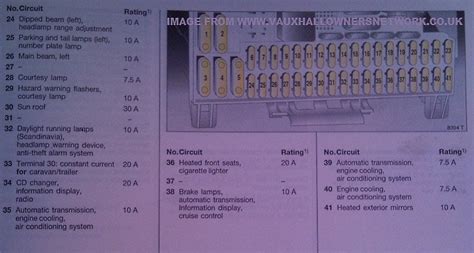 Astra Mk4 G And Zafira A Fuse Box Layout Diagram Page 2 Vauxhall Owners Network Forum