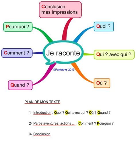 Qqoqcp Une Carte Questions Qui Donne Des R Ponses Fantadys