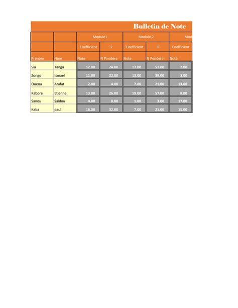 Solution Tableau De Moyenne R Cup Ration Automatique Studypool