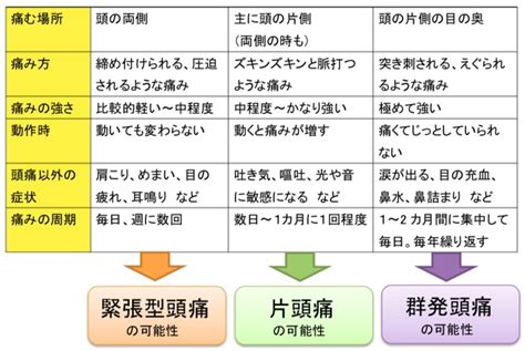 片頭痛の新治療薬💉 港南台どんぐりクリニック ブログ