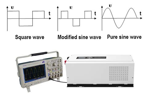 News Shared By Xindun Power Solar Micro Inverter Manufacturer