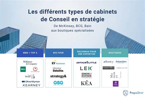 Les Diff Rents Types De Cabinets De Conseil En Strat Gie Prepastrat