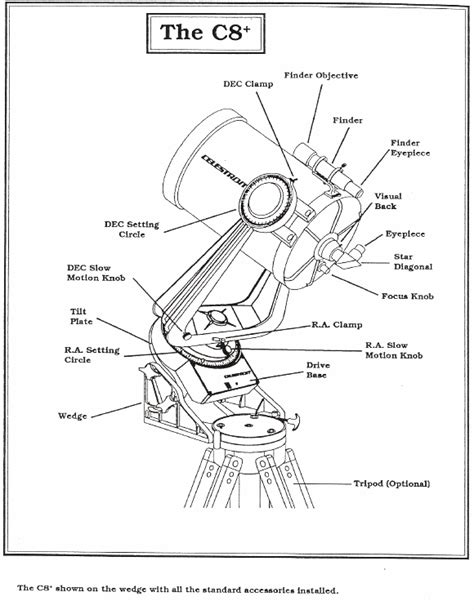 Astro 102: Telescope Manual