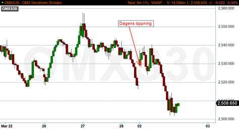 St Ngningen Precise Steg Omx Dagens B Rs