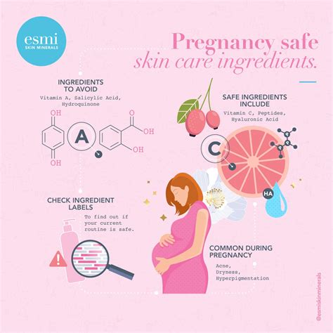 Pregnancy Safe Skincare Ingredients What You Need To Know Esmi Skin