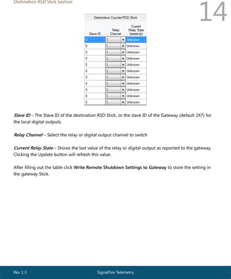 SignalFire Telemetry GWDIN DIN Mount Gateway User Manual